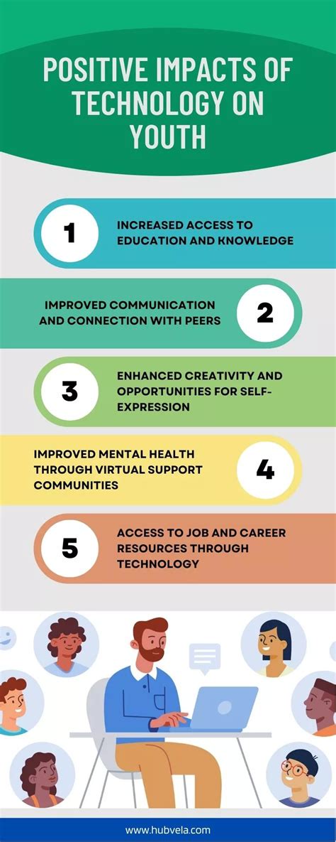 10 Positive And Negative Impacts Of Technology On Youth Hubvela