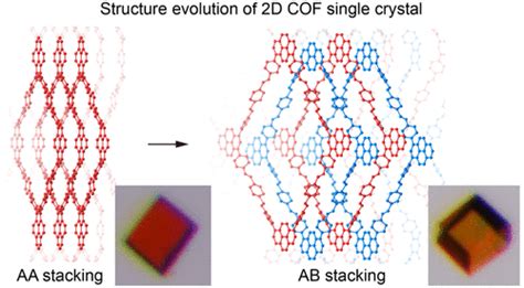 Advancements In Two Dimensional Covalent Organic Framework Lucoxcl