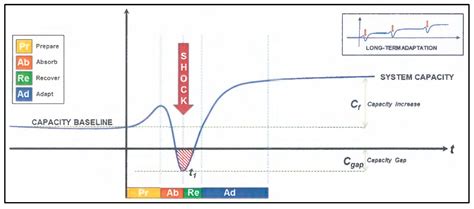 Applied Sciences Free Full Text Dynamic Modeling For Resilience