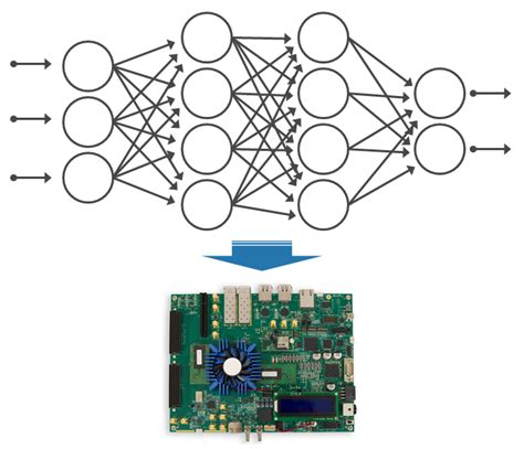 Deep Learning Hdl Toolbox F Ges A