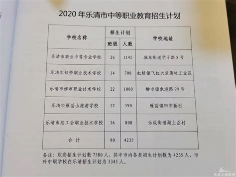 【持续更新】最新！乐清这几所学校录取分数线公布 乐清生活 乐清上班族网 Powered By Discuz