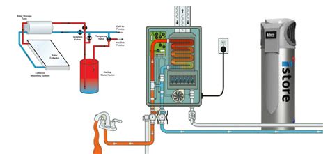 What Size Hot Water System Do I Need How To Select The Best One E Green Electrical