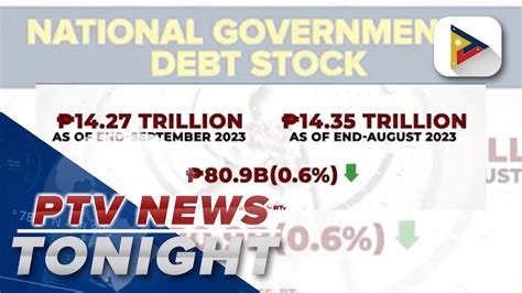 PH Debt Down To P14 27T As Of End September YouTube