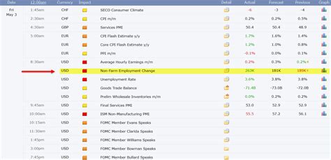 How To Trade Nfp Forex Non Farm Payroll Quick Guide