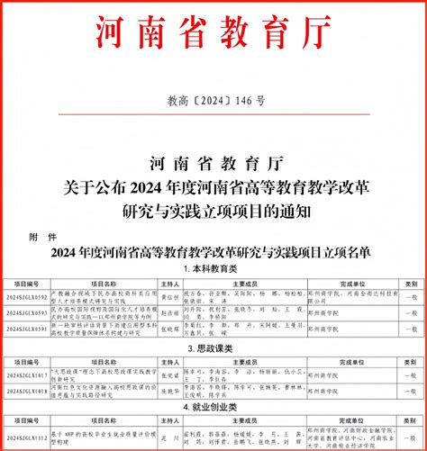 喜讯！我校获批6项2024年河南省高等教育教学改革研究与实践项目 郑州商学院 教务处