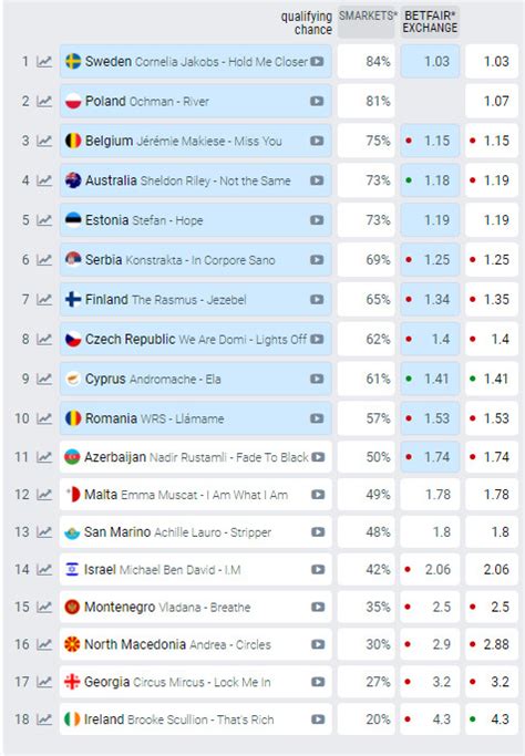 Bookmakers Eurovision Shabanaleons