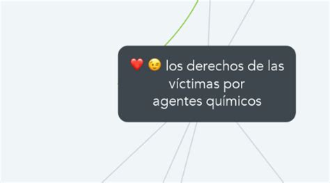 los derechos de las víctimas por agentes químicos MindMeister Mapa Mental