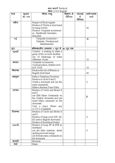 Hbse 12th Syllabus 2023 Oss English