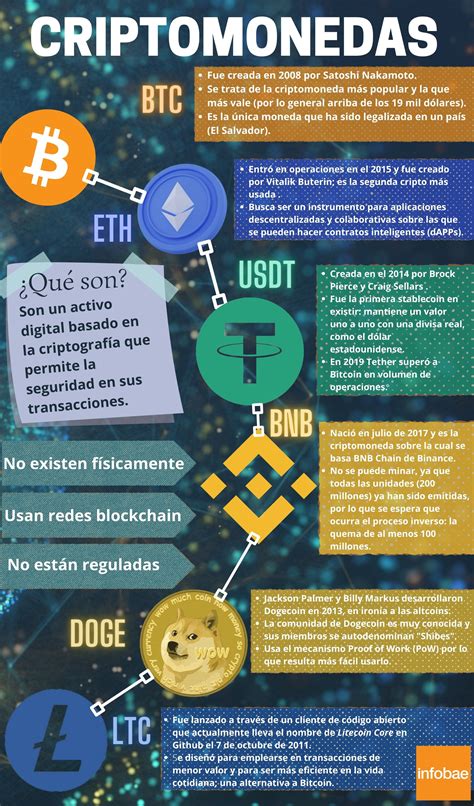 Valor De Ethereum Y Otras Principales Criptomonedas Para Este Día 2022