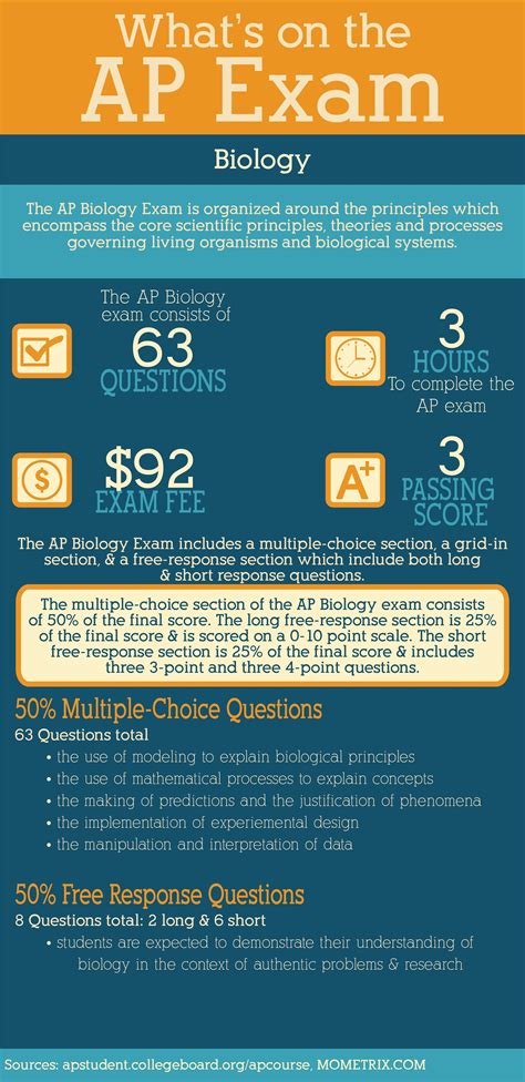 What's on the AP Biology Exam http://www.mometrix.com/studyguides/ap