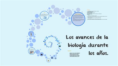 Los Avances De La Biolog A Durante Los A Os By Lucii Pe Aloza On Prezi