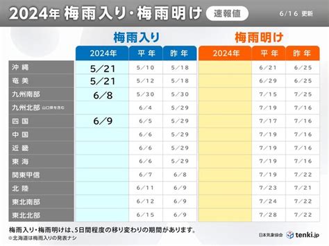 梅雨入り予想 次の週末までに続々と梅雨入りへ 梅雨前線が北上 2週間天気気象予報士 吉田 友海 2024年06月16日 日本気象協会