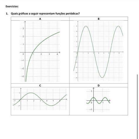 Quais Gráficos A Seguir Representam Funções Periódicas Br