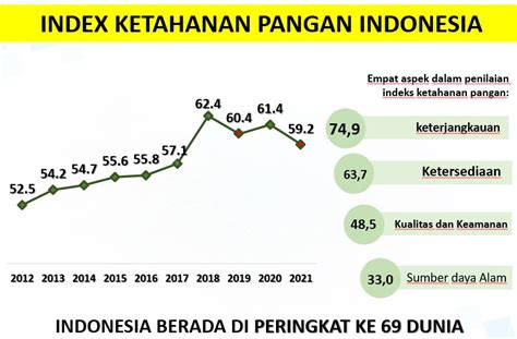 Rokhmin Dahuri Beberkan Strategi Pembangunan Untuk Kedaulatan Pangan