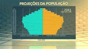 População De Alagoas 2025 - População de Alagoas chega a 3,2 milhões, aponta IBGE | G1