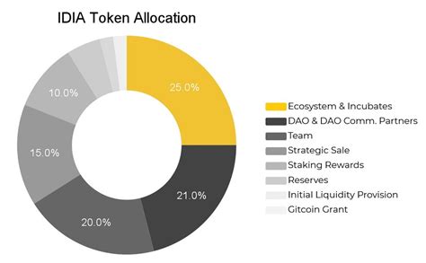 impossible finance  idia token la gi toan tap ve thong tin ve