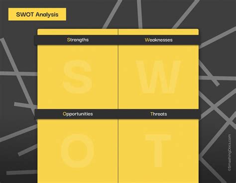 Free Swot Analysis Templates