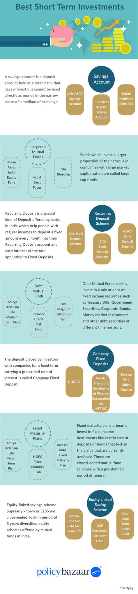 Best Short Term Investments Plans With High Returns Hot Sex Picture