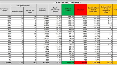 Coronavirus Il Bollettino Di Oggi 28 Gennaio 492 Morti E 14 372