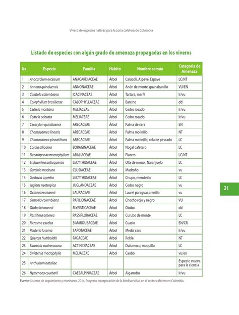 Viveros De Especies Nativas Para La Zona Cafetera En Colombia By Pnud