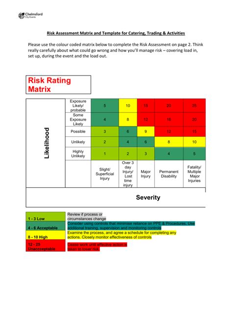 General Risk Assessments For Events