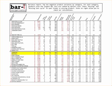 Sample Liquor Inventory Spreadsheet Luxury 8 Sample Bar Inventory In Liquor Inventory