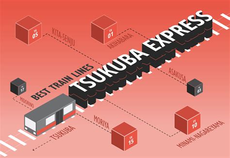 Best Train Lines For Living In Tokyo The Tsukuba Express Gaijinpot