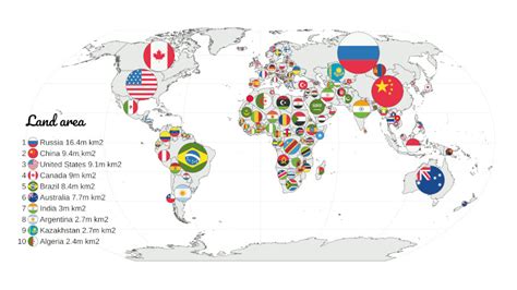 The Worlds Countries Compared By 20 Key Metrics The Data Science Tribe