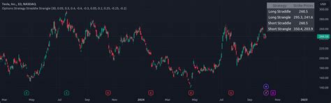 Options Strategy Straddle Strangle — Indicator By Mertenes3 — Tradingview