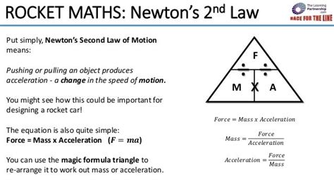 A simple formula newton's second law of motion- Race for the Line