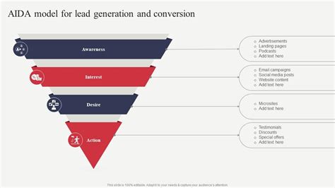 Aida Model For Lead Generation And Conversion Analyzing Financial