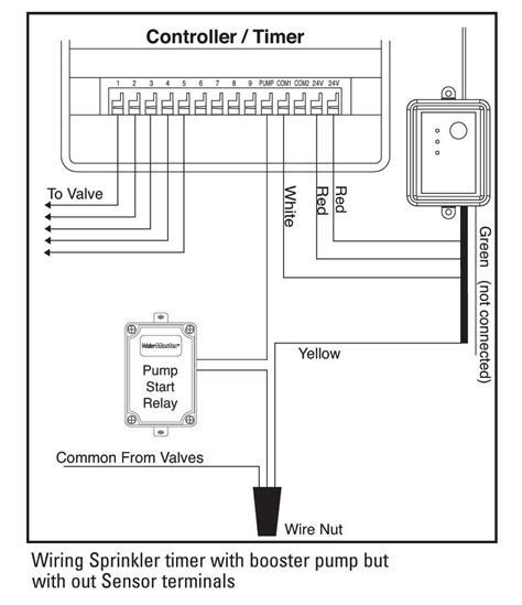 Orbit Sprinkler Timer Wiring Diagram - Organicid