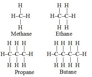 Saturated and Un-saturated Hydrocarbons Chemistry ...