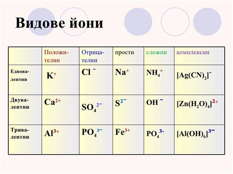 Електролитна дисоциация