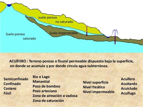 Club Astronomico De La Laguna Mantos Acuiferos