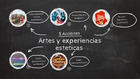 Artes Y Experiencias Esteticas