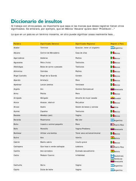 Diccionario De Insultos Pdf Homosexualidad Sexualidad