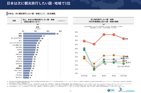 2023年、知っておきたい訪日調査まとめ｜訪日外国人の最新ニーズを探る Gmoリサーチandai