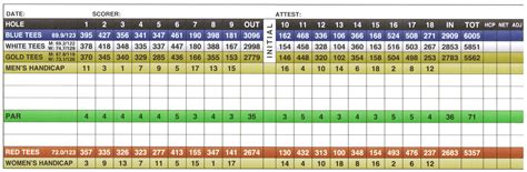 Spring Hills Golf Course Score Card