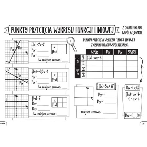 Matematyka Graficzne Karty Pracy Dla Liceum I Technikum Poziom