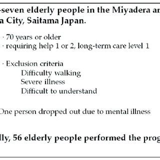 Eligibility of subject person. | Download Scientific Diagram