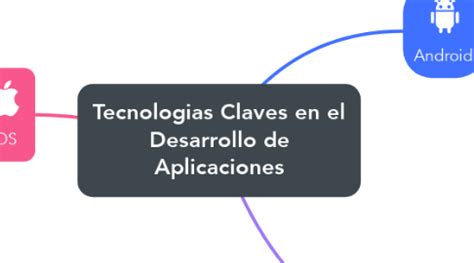 Tecnologias Claves En El Desarrollo De Aplicacion Mindmeister Mapa