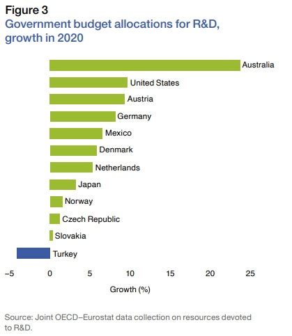 El Índice Mundial de Innovación de 2021 Latinoamérica y el Caribe