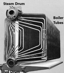 Steam Drum 101: Boiler Basics | Rasmussen Mechanical Services