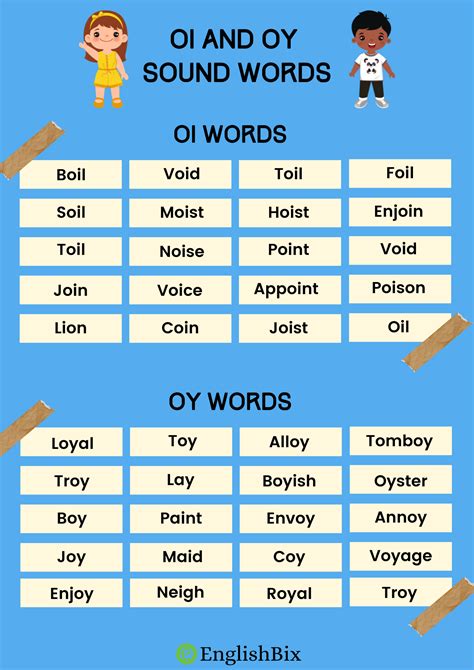 OI and OY Sound Phonics Words List - EnglishBix