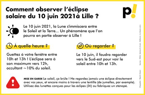 Comment Observer L Clipse Solaire Du Juin Lille