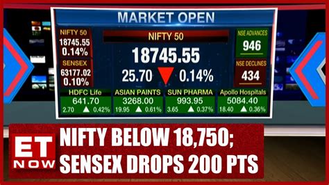 Nifty Below 18 750 Sensex Drops Nearly 200 Pts Opening Bell Stock