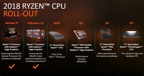 2nd Gen Amd Ryzen Debut With Faster Cores And Lower Power Hot Sex Picture