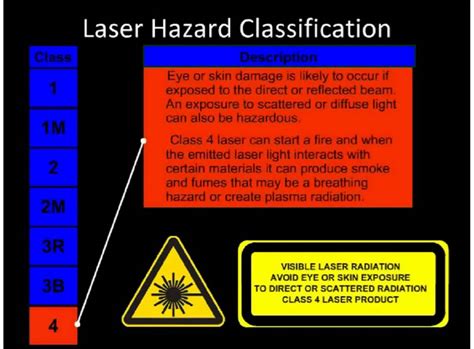 Laser Classification Chart