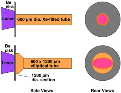 Schematic Diagrams Of Our Initial Target Using A Cylindrical Shock Tube